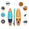 infografia-pacific
