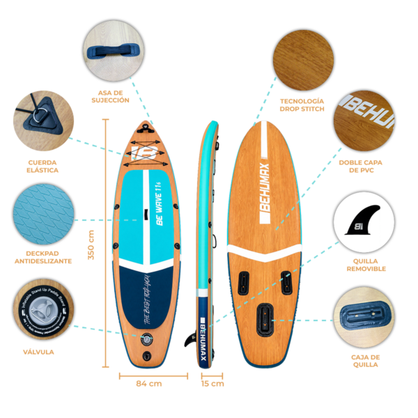 infografia-pacific