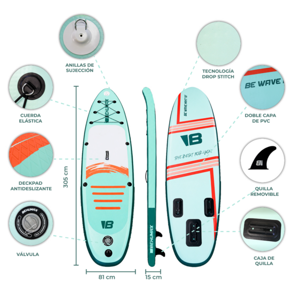 infografia-tabla-paddle-surf-mint